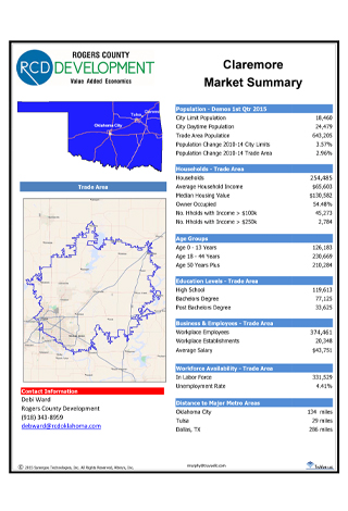 Claremore, Oklahoma Market Summary Report